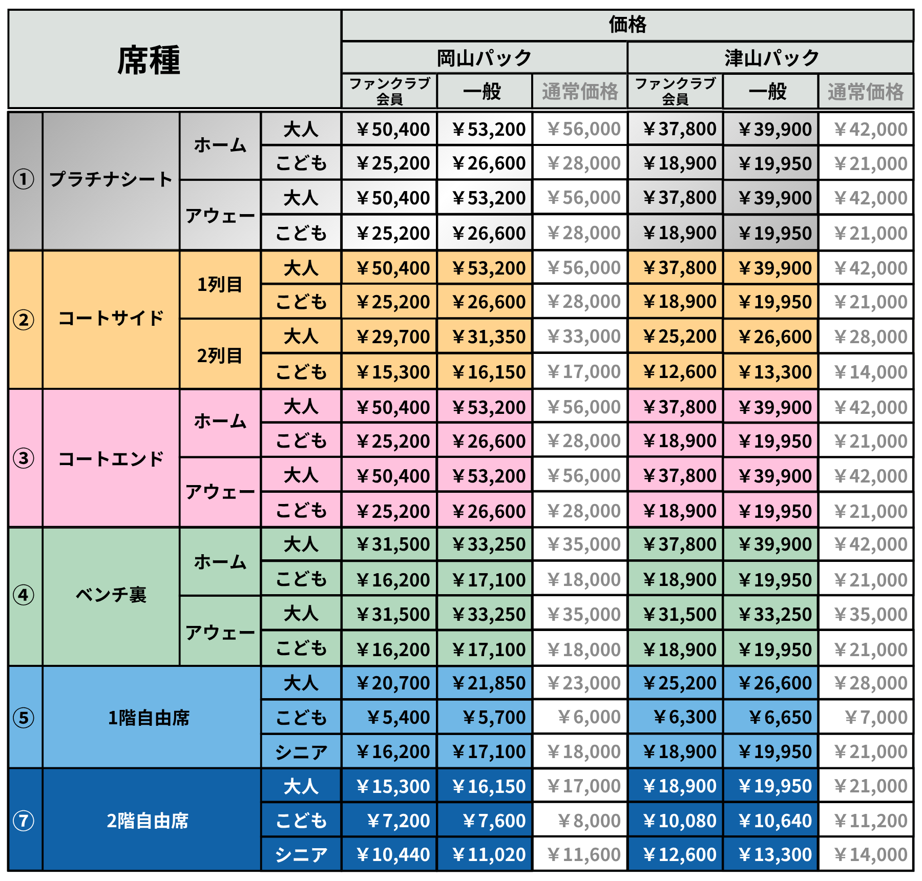 pack_price