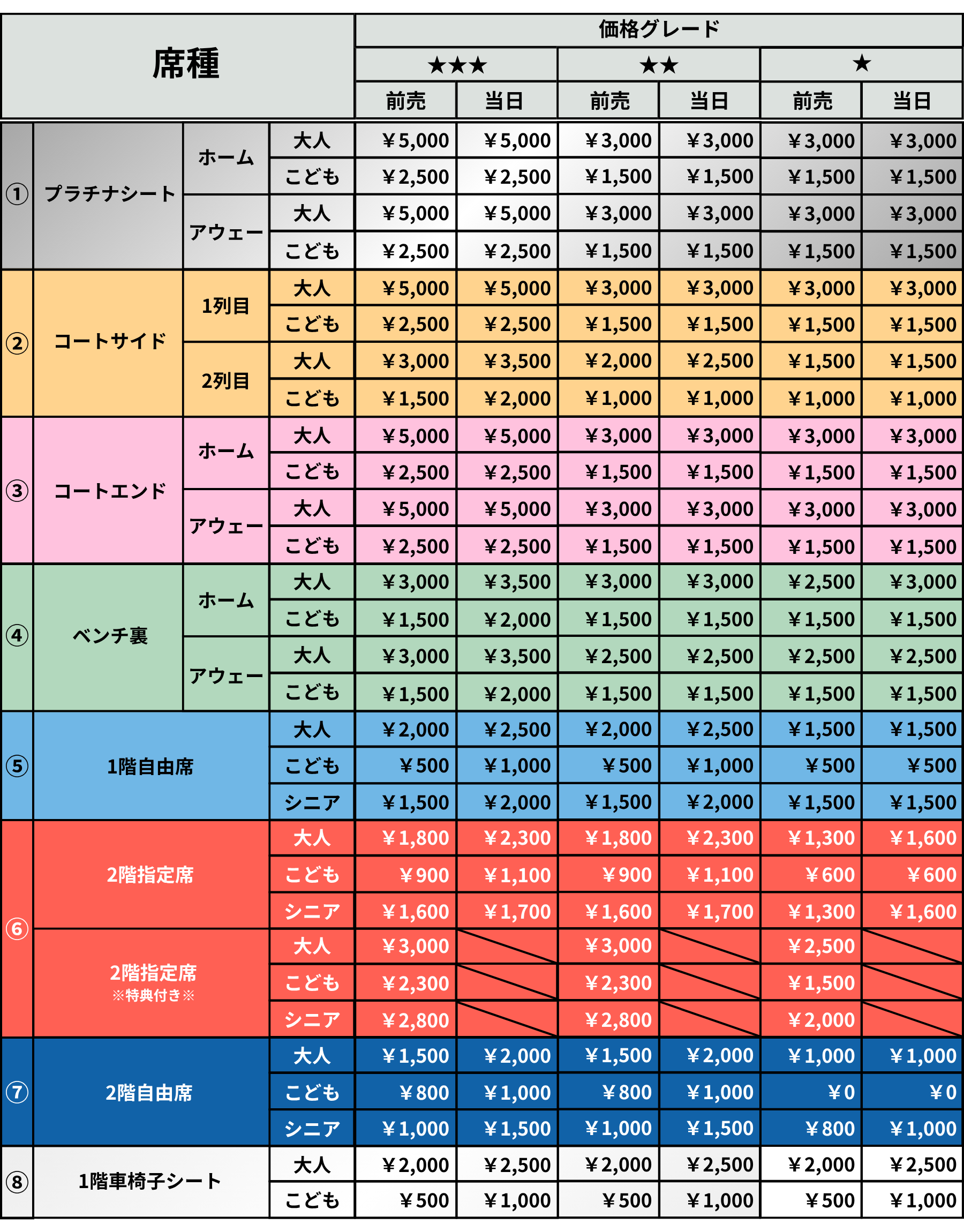 チケット価格表