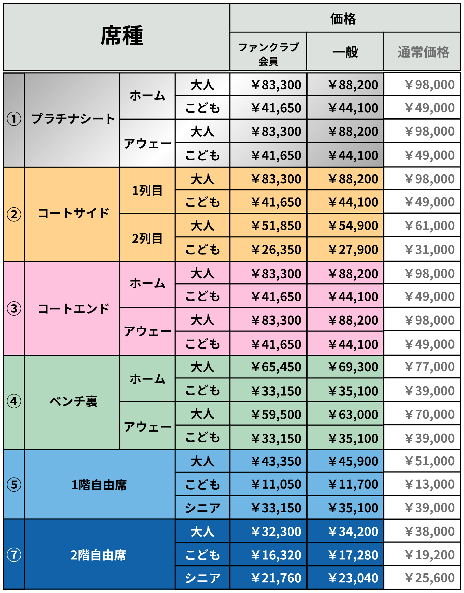 シーズンシート価格表